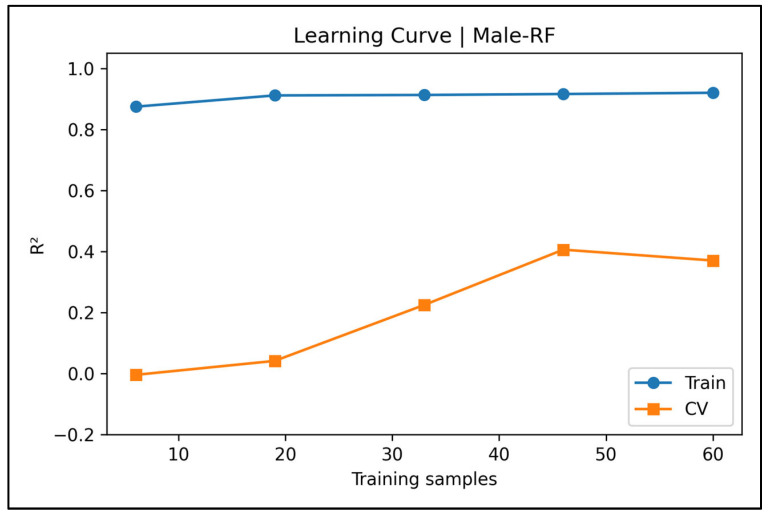 Figure 41