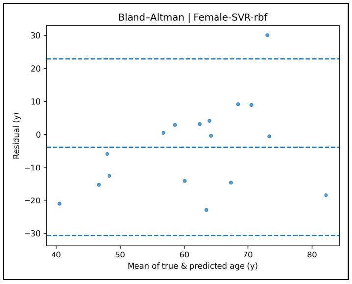 Figure 42