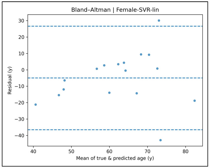 Figure 43