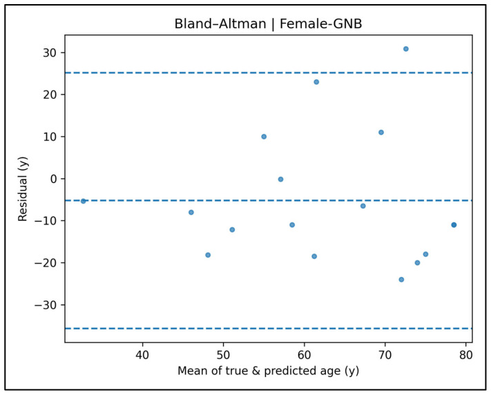 Figure 44