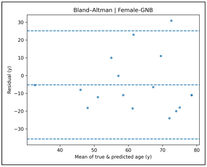 Figure 45
