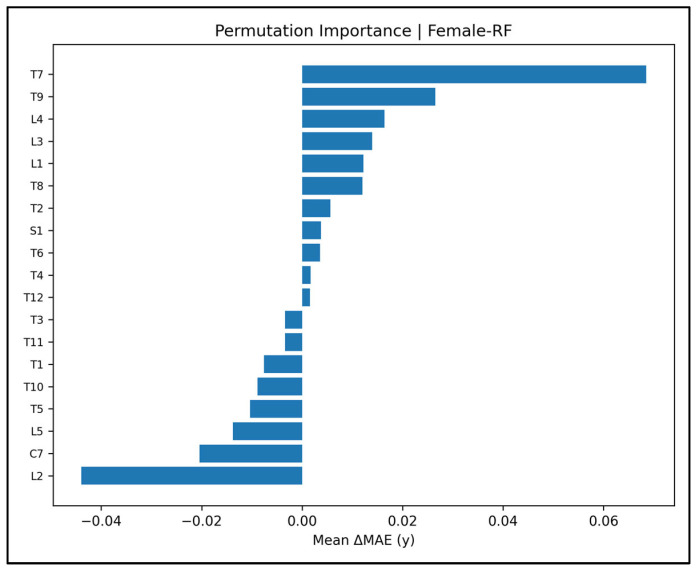 Figure 46
