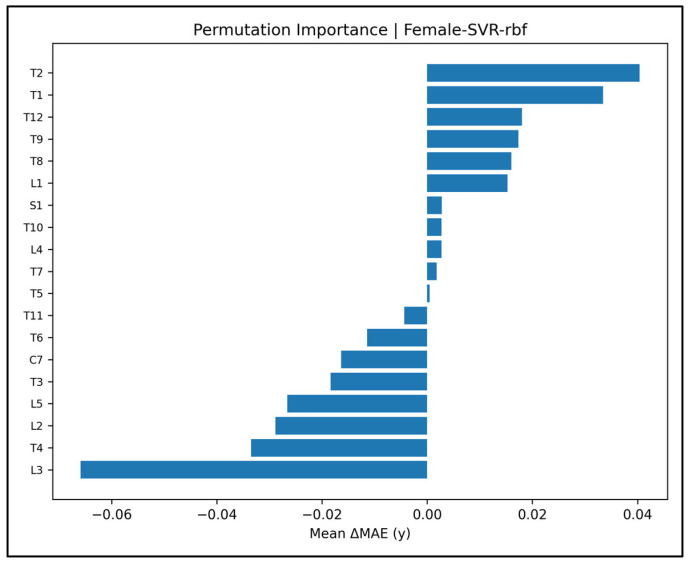 Figure 47