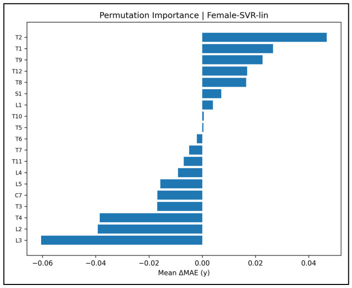 Figure 48