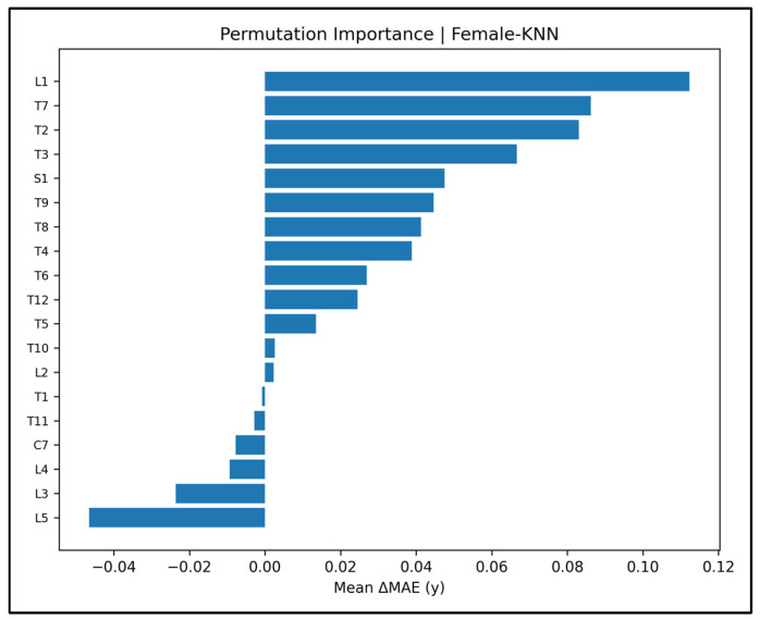 Figure 49