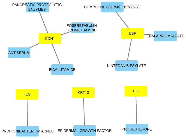 Figure 10