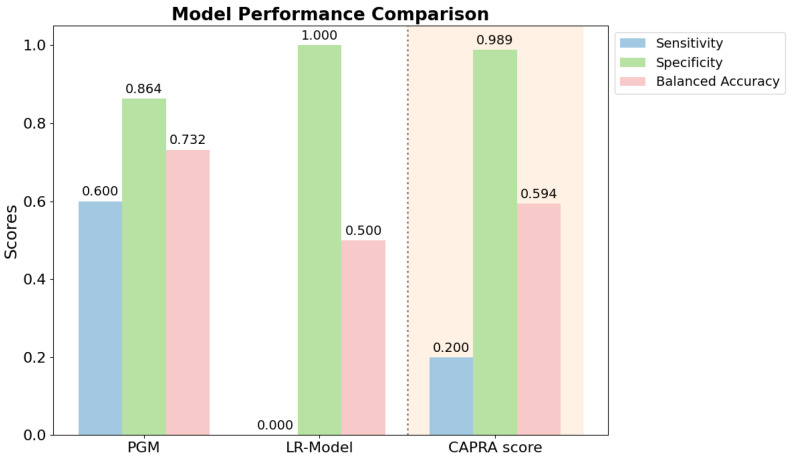 Figure 5