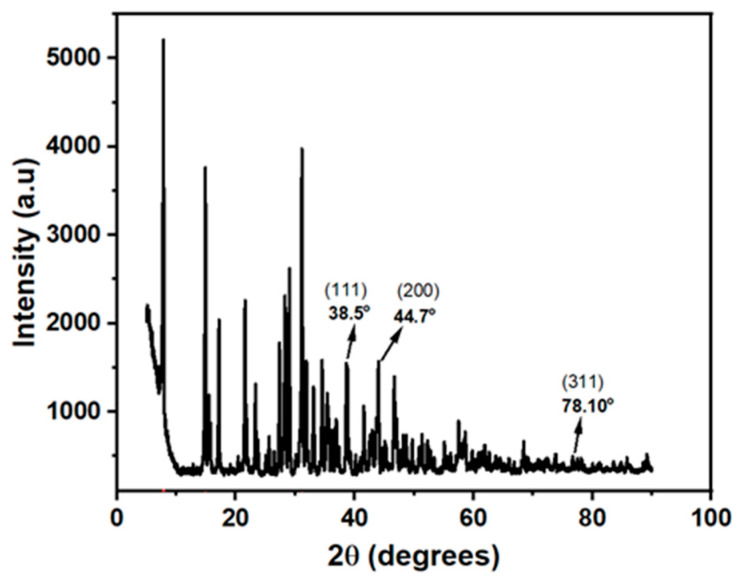 Figure 4