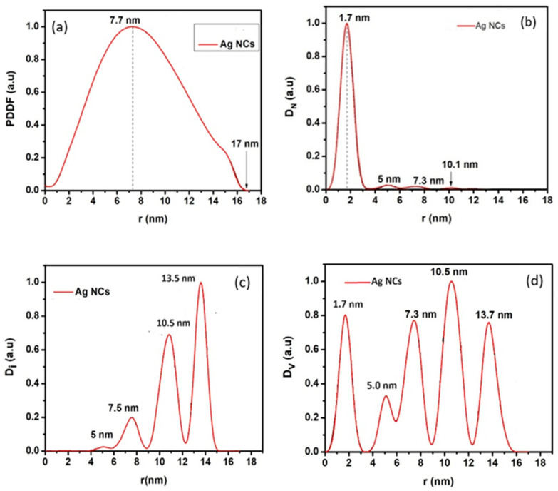 Figure 5