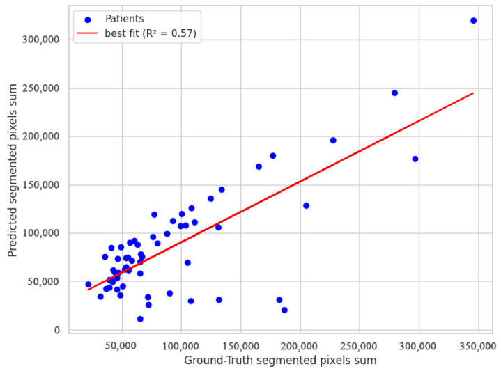 Figure 7