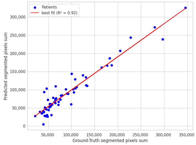 Figure 9