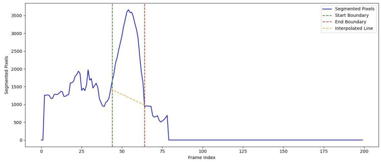 Figure 13