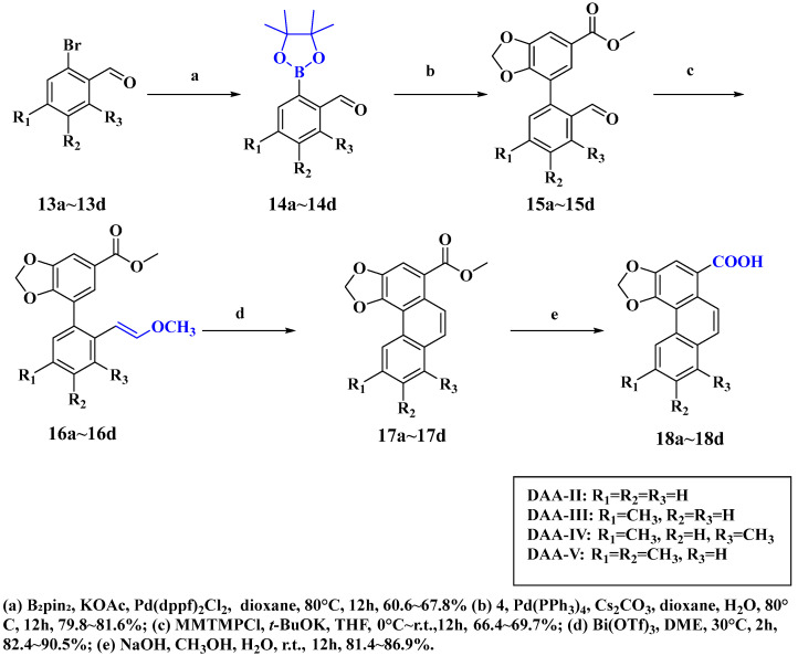 Figure 21