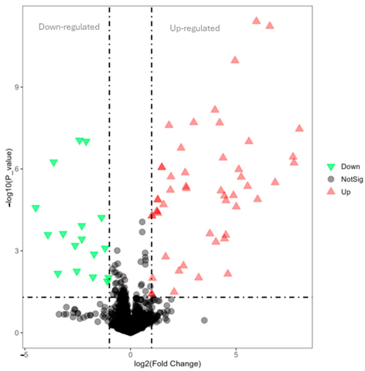 Figure 15