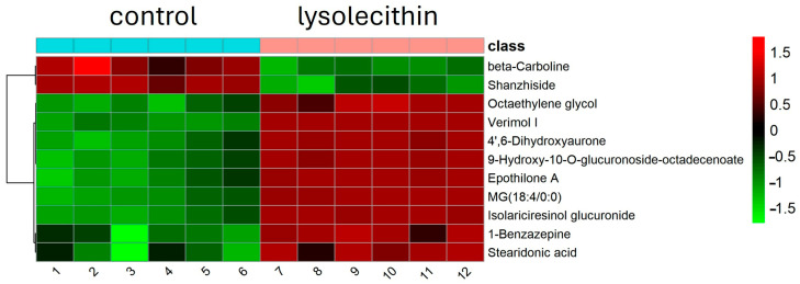 Figure 16
