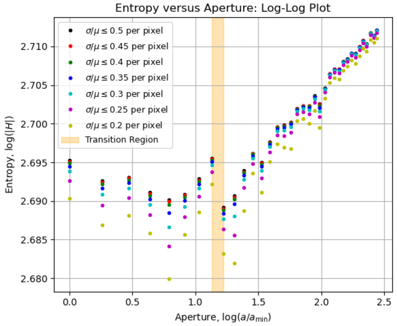 Figure 7