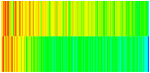 Figure 41