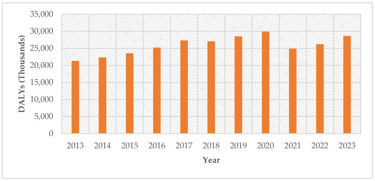 Figure 6