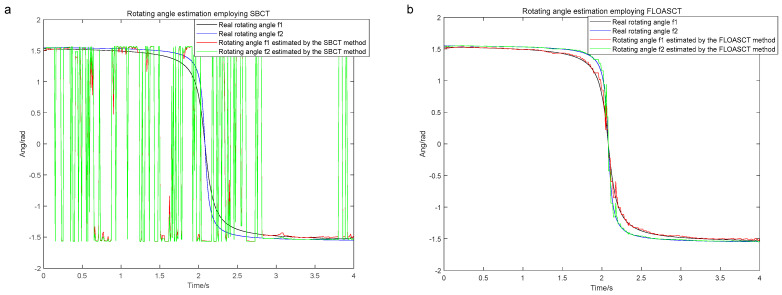 Figure 12