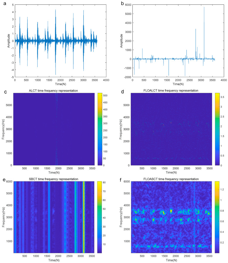 Figure 15
