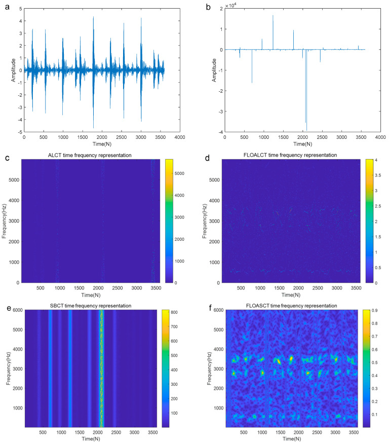Figure 16