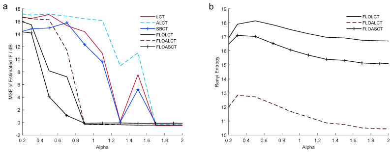 Figure 18