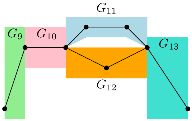 Figure 13