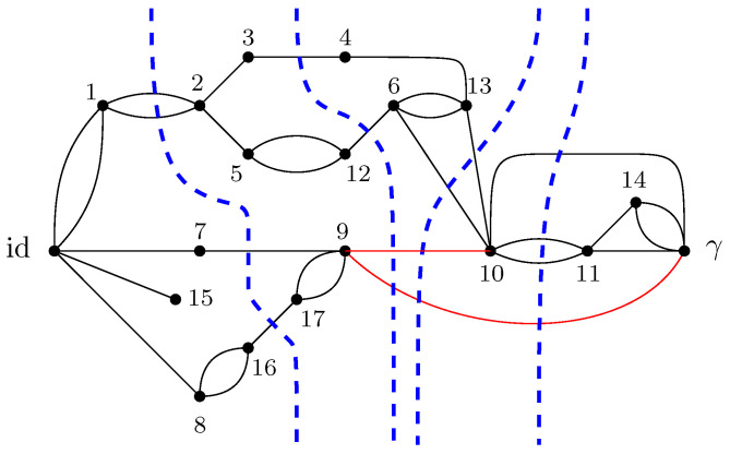 Figure 14