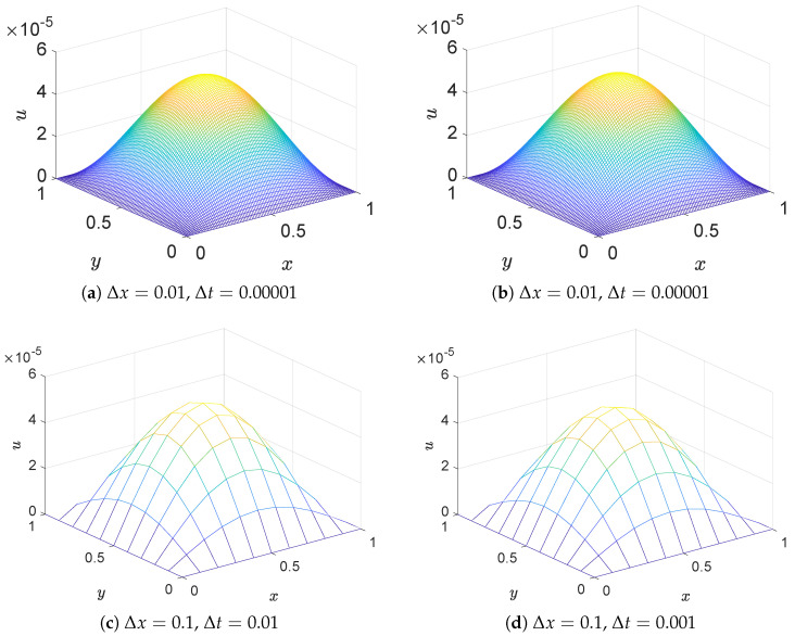 Figure 9