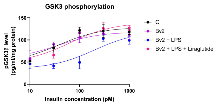 Figure 17