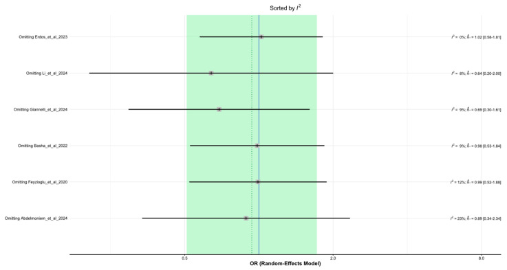 Figure 9