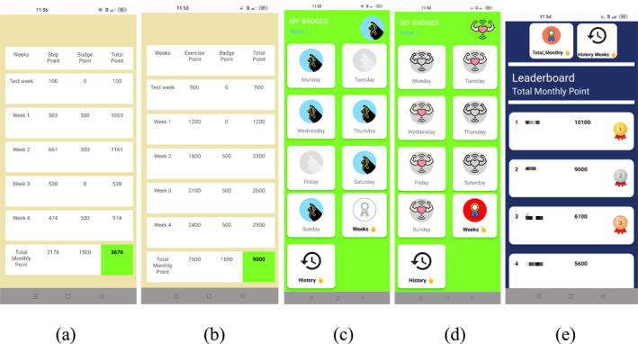FIGURE 4