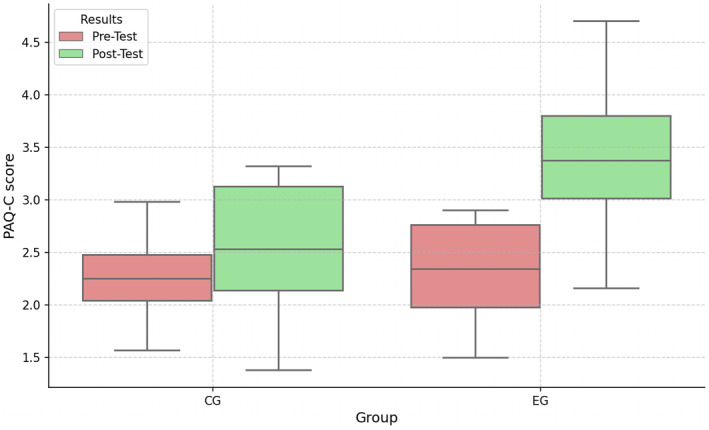 FIGURE 11