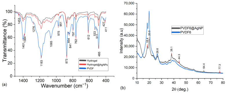 Figure 6