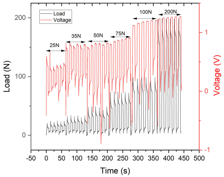 Figure 11