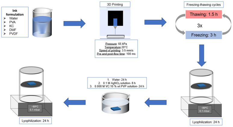 Figure 12