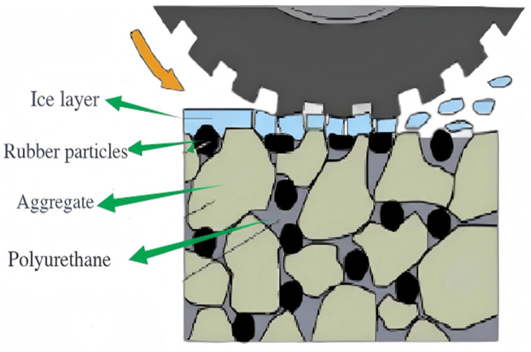 Figure 19
