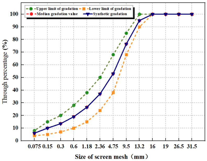 Figure 20