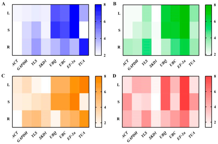 Figure 10
