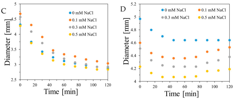 Figure 15