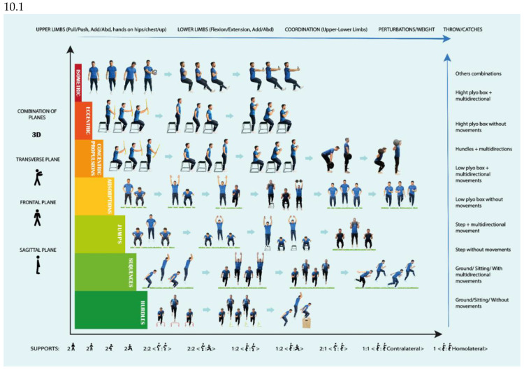 Figure 10