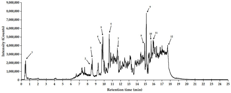 Figure 7