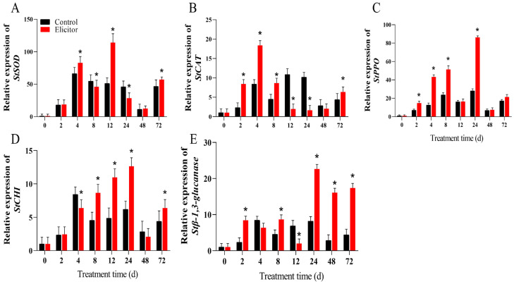 Figure 9