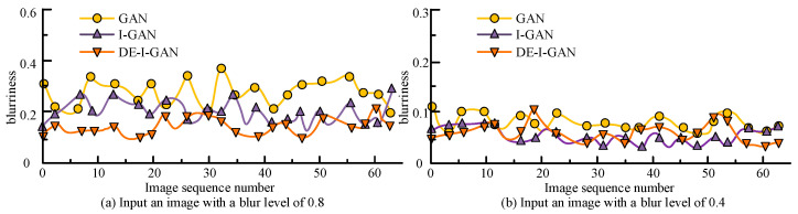Figure 8