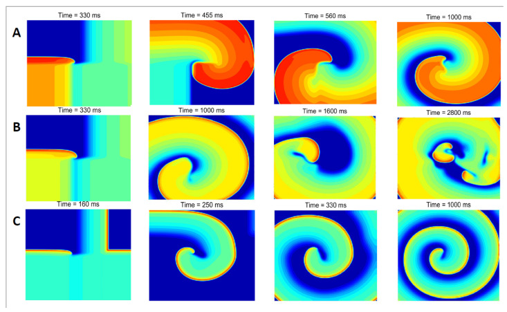 Figure 4