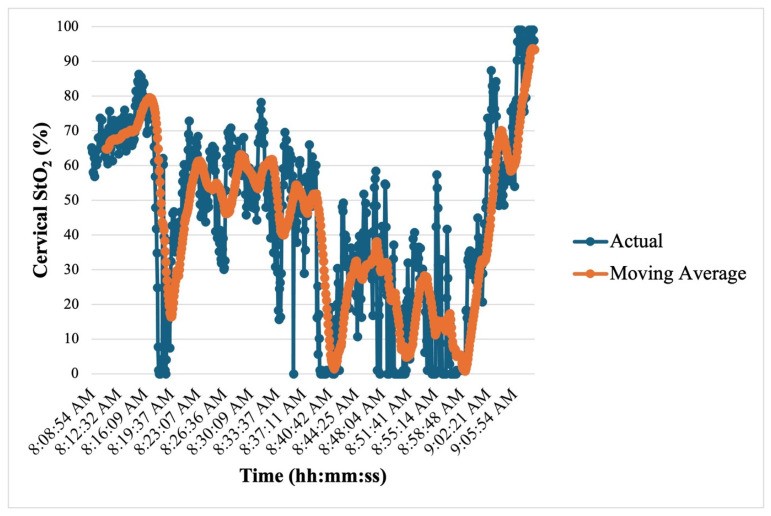 Figure 5