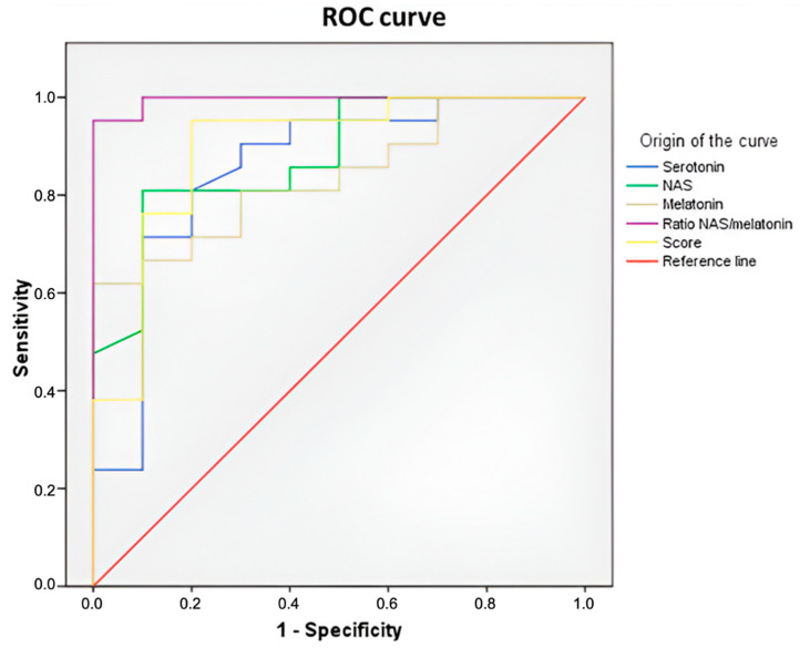 Figure 12