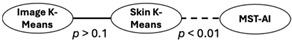 Figure 26