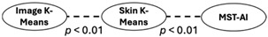 Figure 27