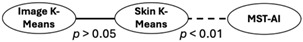 Figure 29